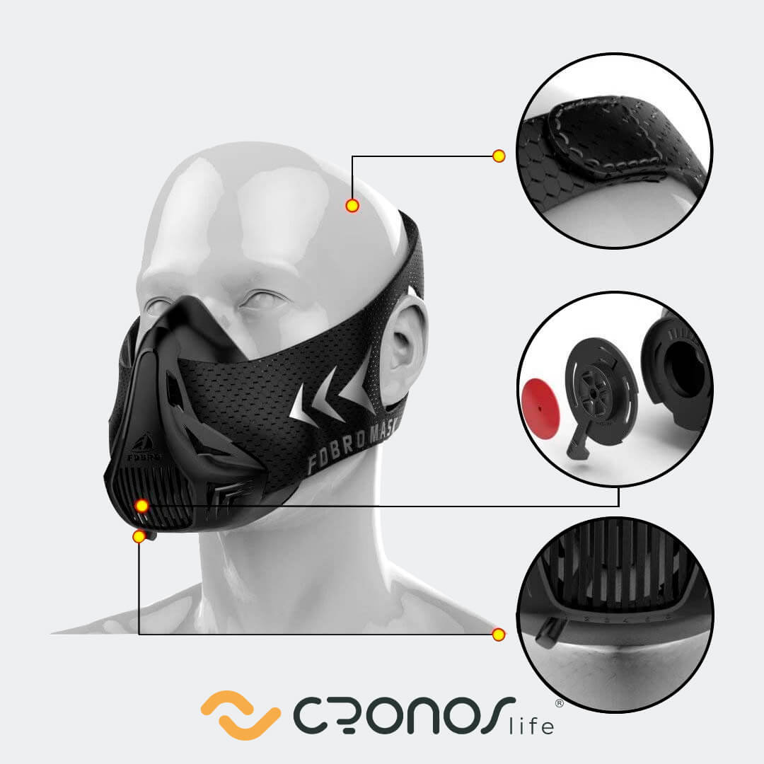 Mask Altitude